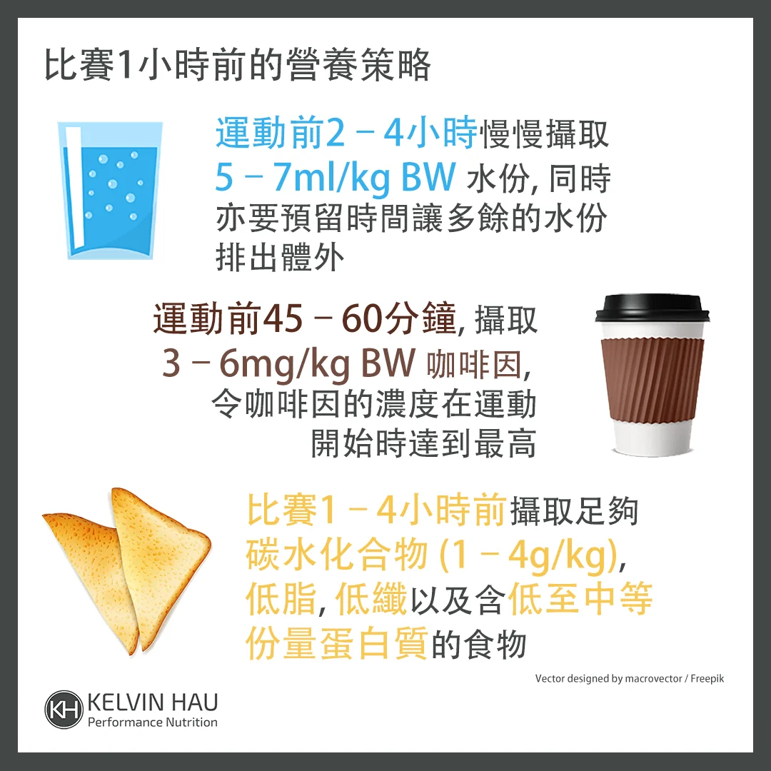長跑的營養策略: 準備篇 — image 3 of 3