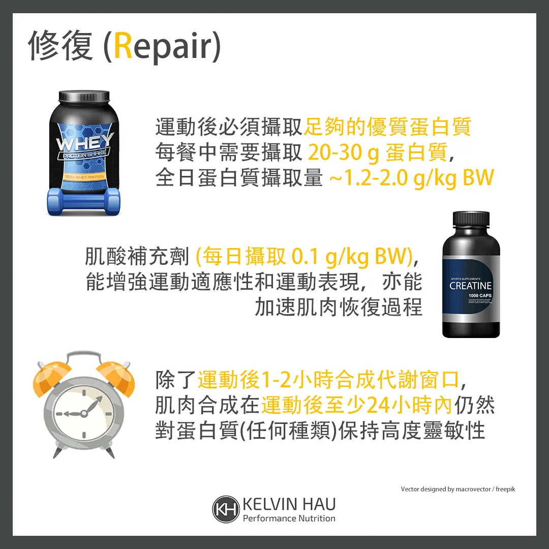運動後恢復策略 – 4R’S 原則 — image 5 of 7