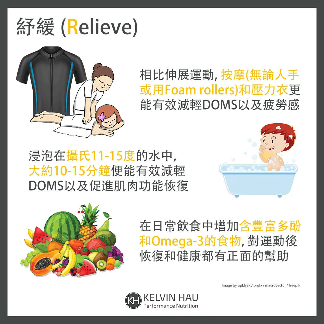 運動後恢復策略 – 4R’S 原則 — image 6 of 7