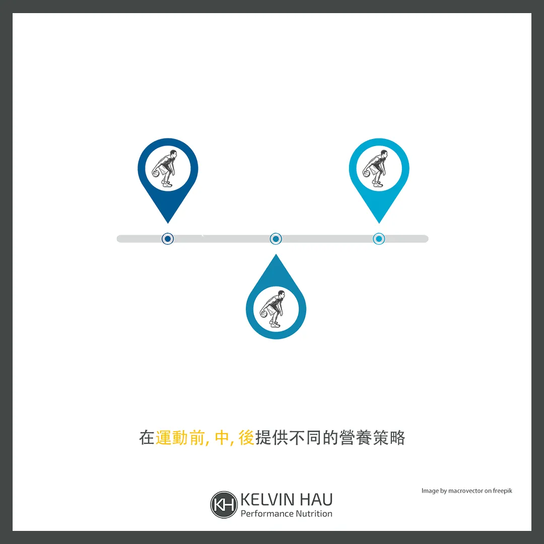 籃球的營養策略 — image 3 of 7
