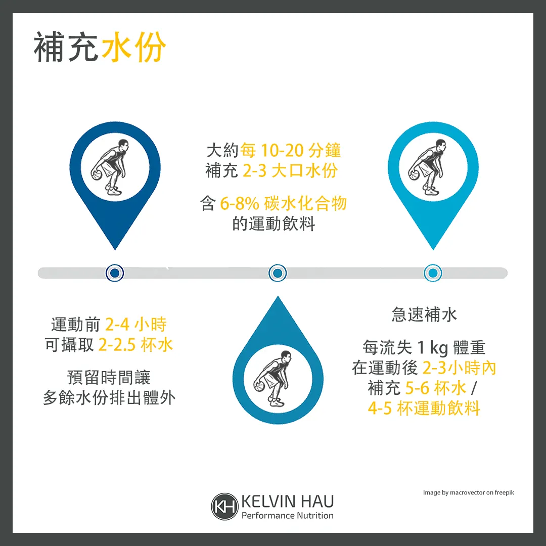 籃球的營養策略 — image 4 of 7