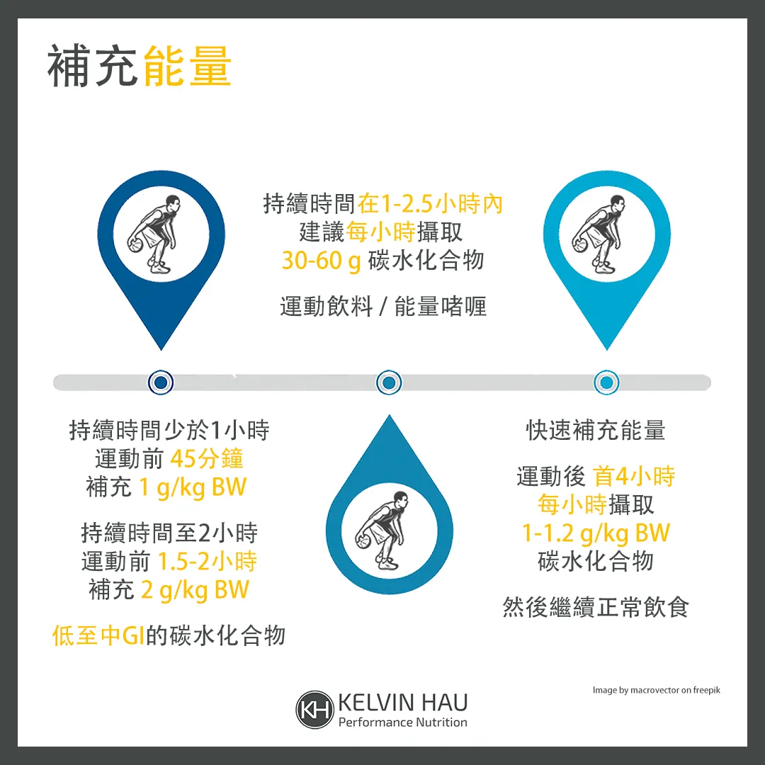 籃球的營養策略 — image 5 of 7