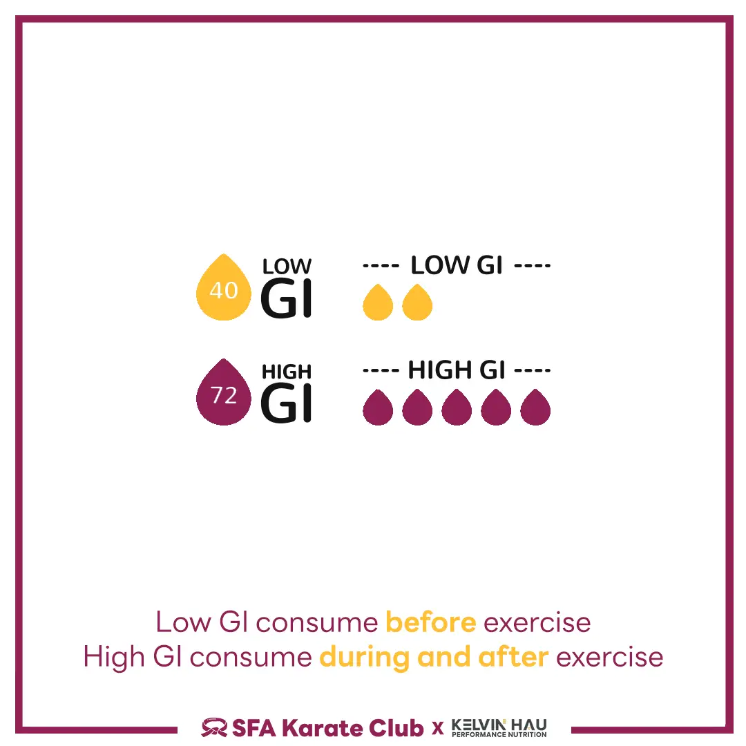 Carbohydrates & Performance — image 5 of 6