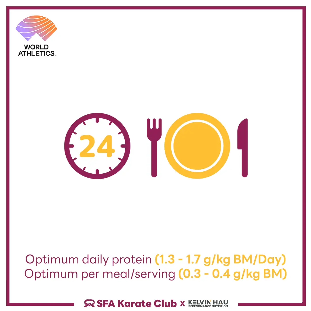 Protein & Performance — image 7 of 7