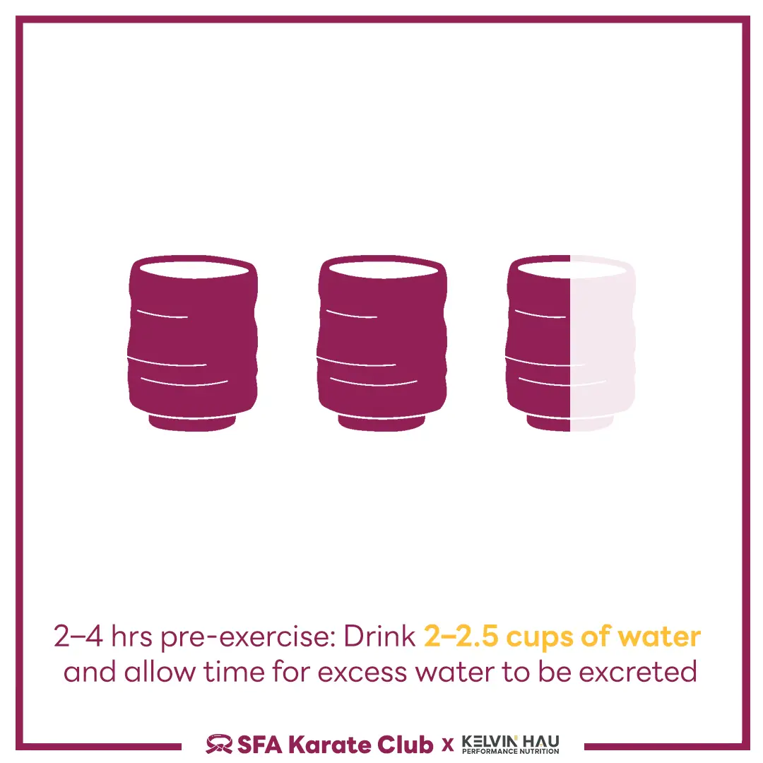 Hydration & Performance — image 7 of 8
