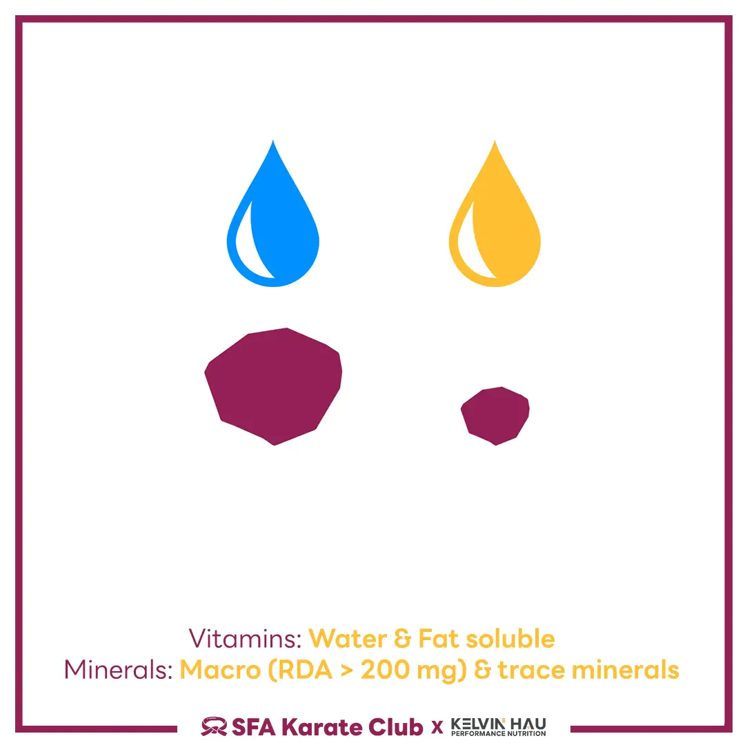 Micronutrients & Performance — image 4 of 7
