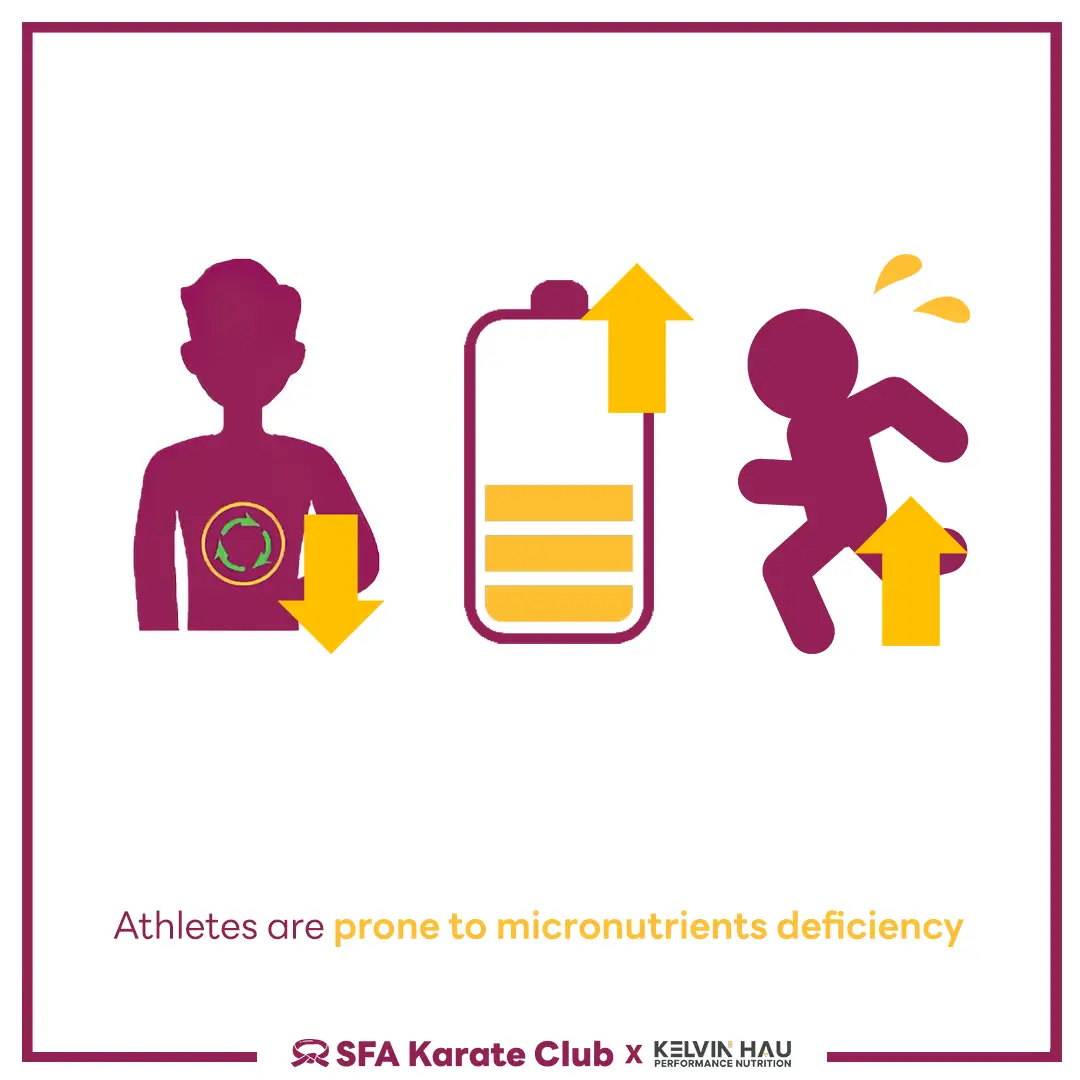 Micronutrients & Performance — image 5 of 7