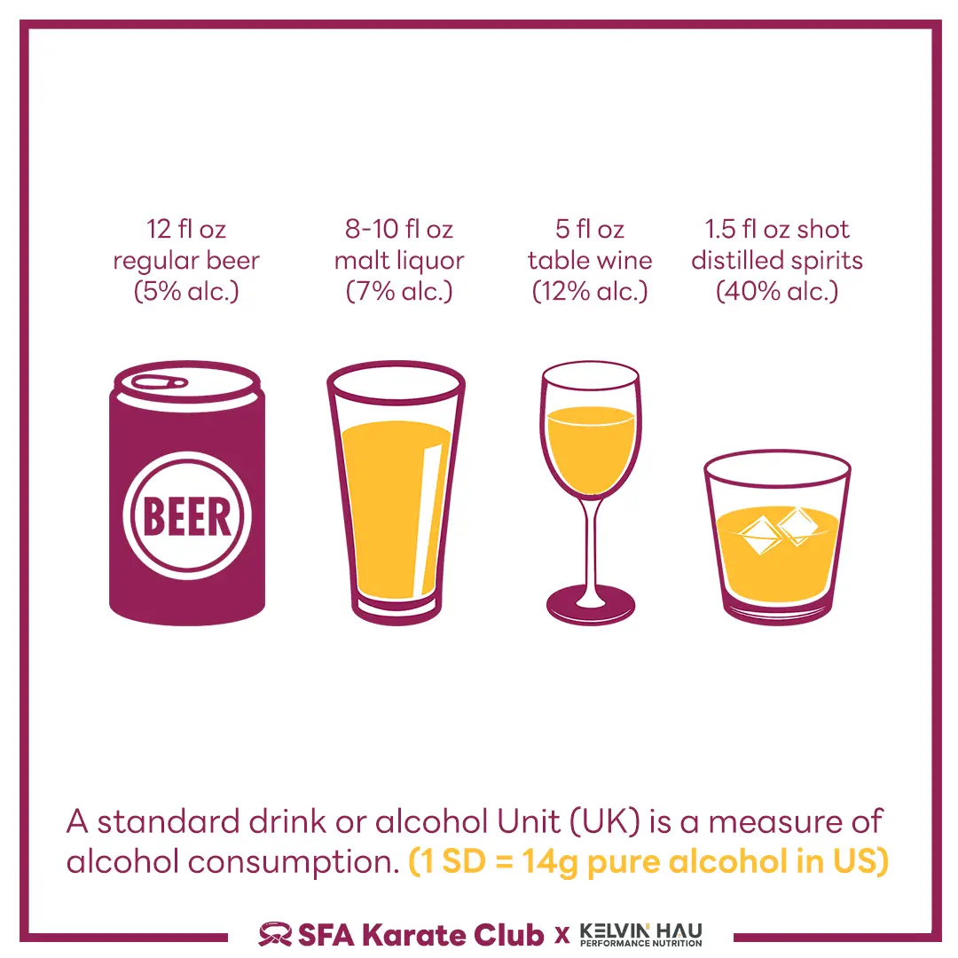 Alcohol & Performance — image 3 of 8