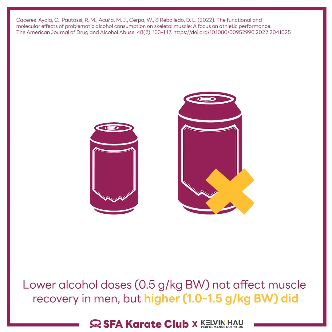 Alcohol & Performance — image 8 of 8