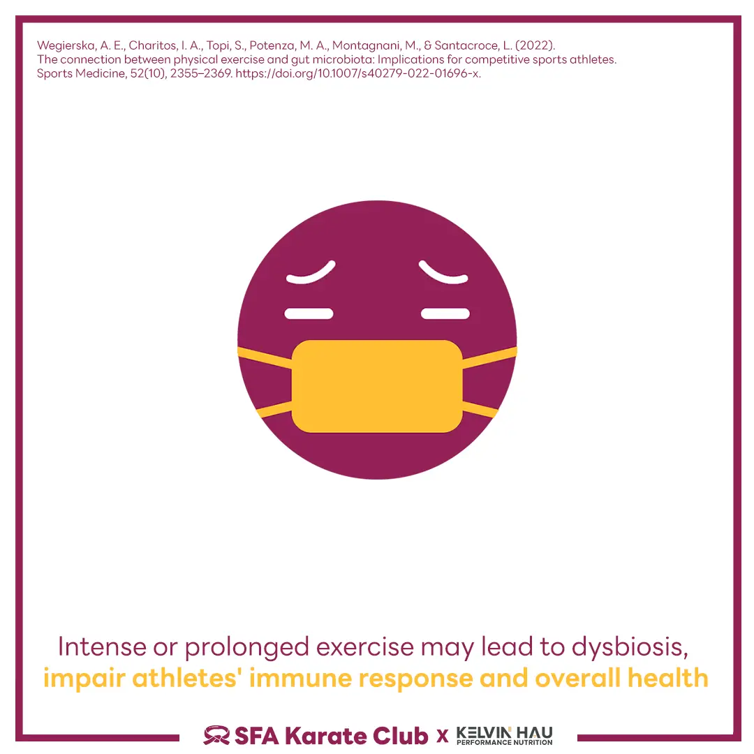 Gut Microbiota & Performance — image 4 of 6