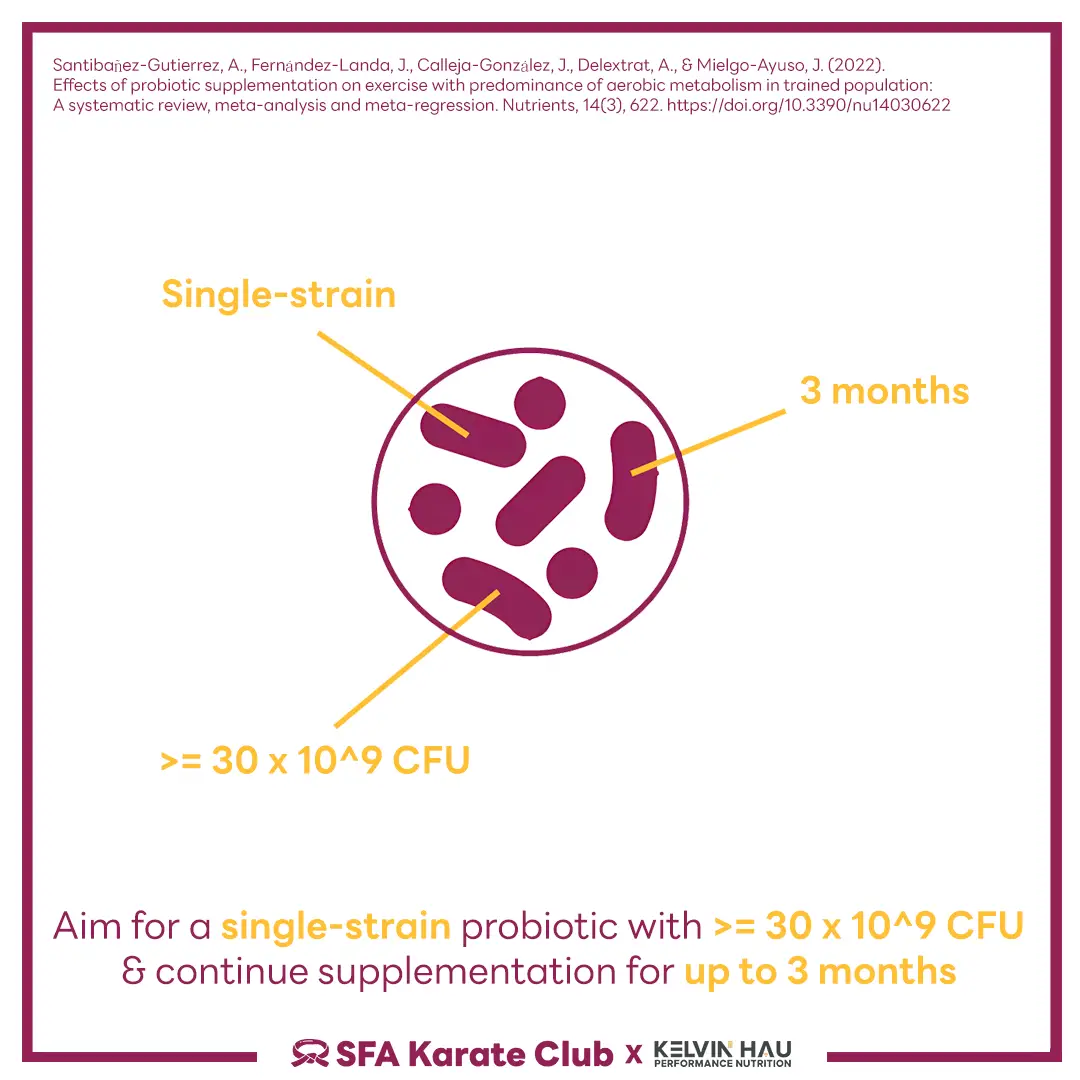 Probiotics & Performance — image 6 of 7