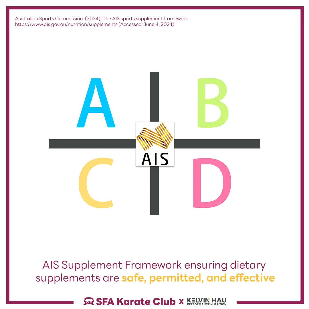 Science-based Supplements for Karate Performance — image 4 of 9