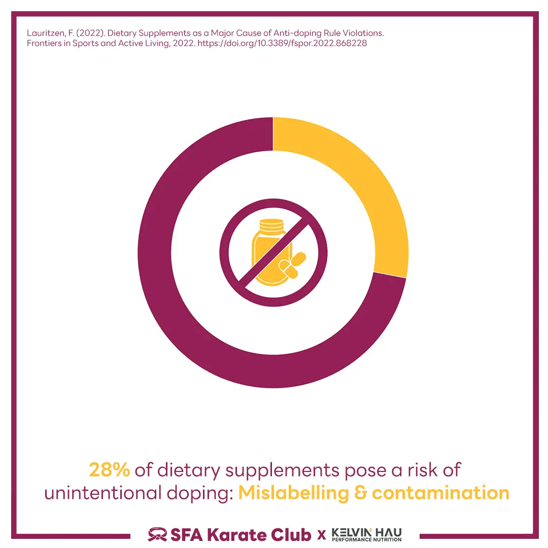 Doping risk among athletes — image 6 of 9