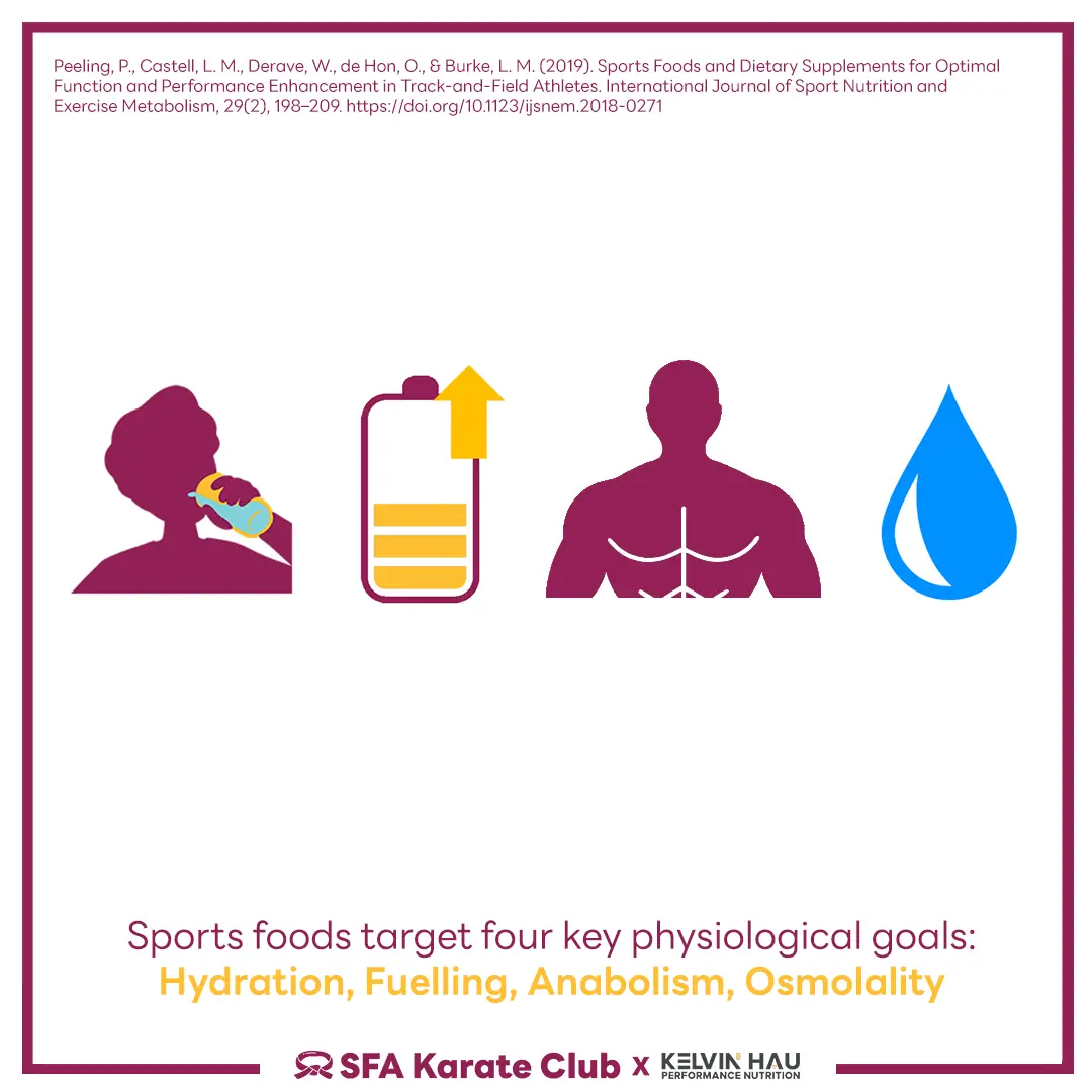 Sports Foods & Performance — image 4 of 9