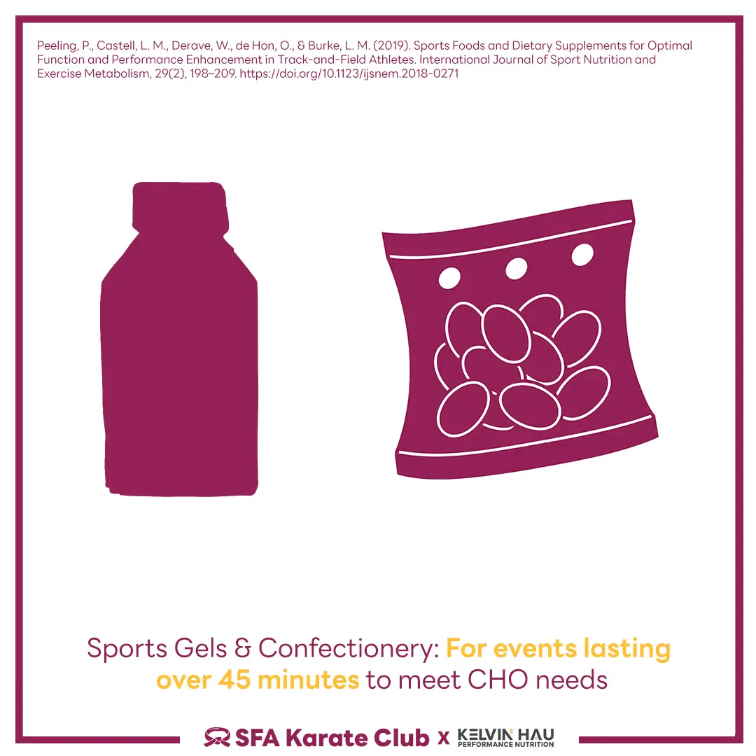 Sports Foods & Performance — image 6 of 9
