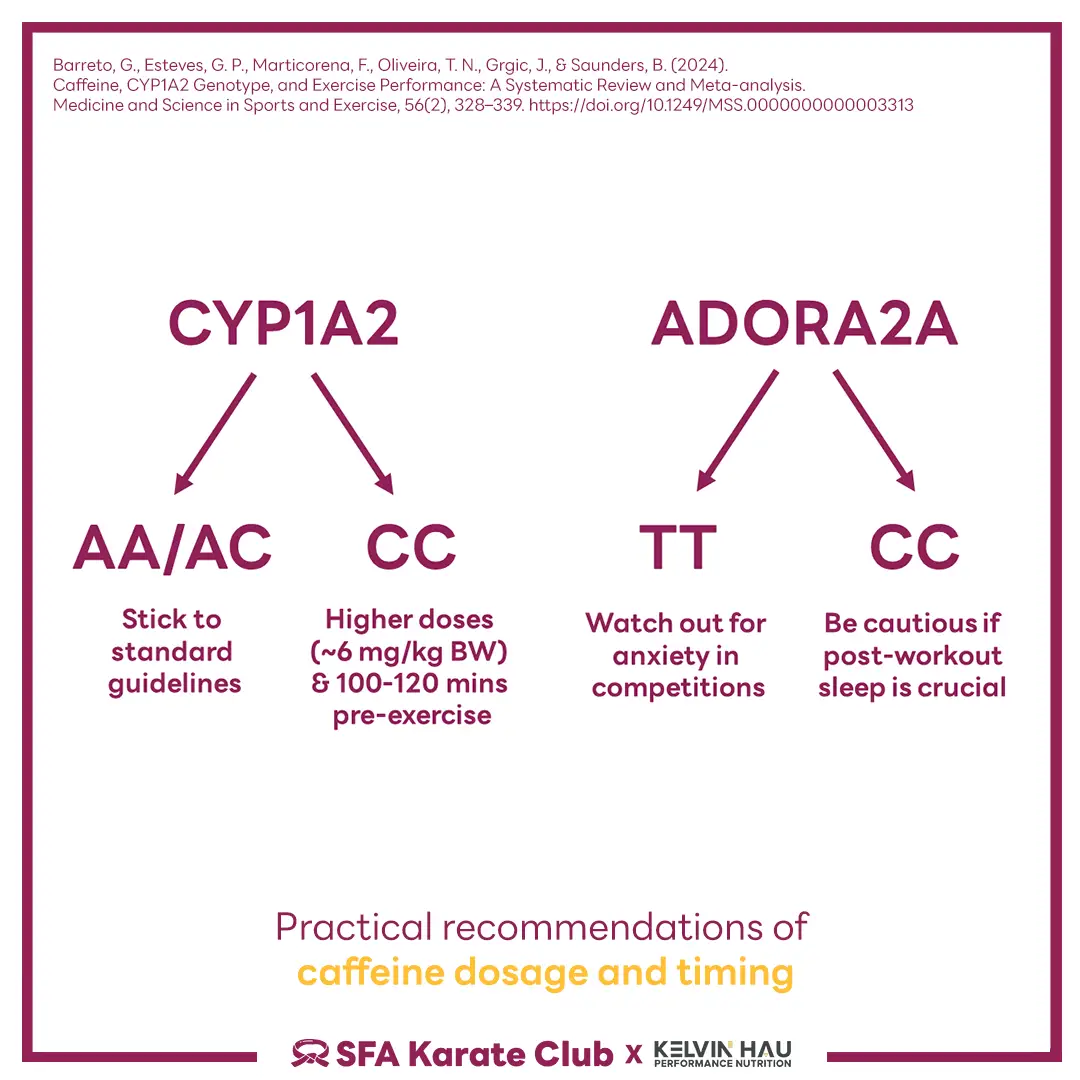 Gene & Caffeine Metabolism — image 9 of 9