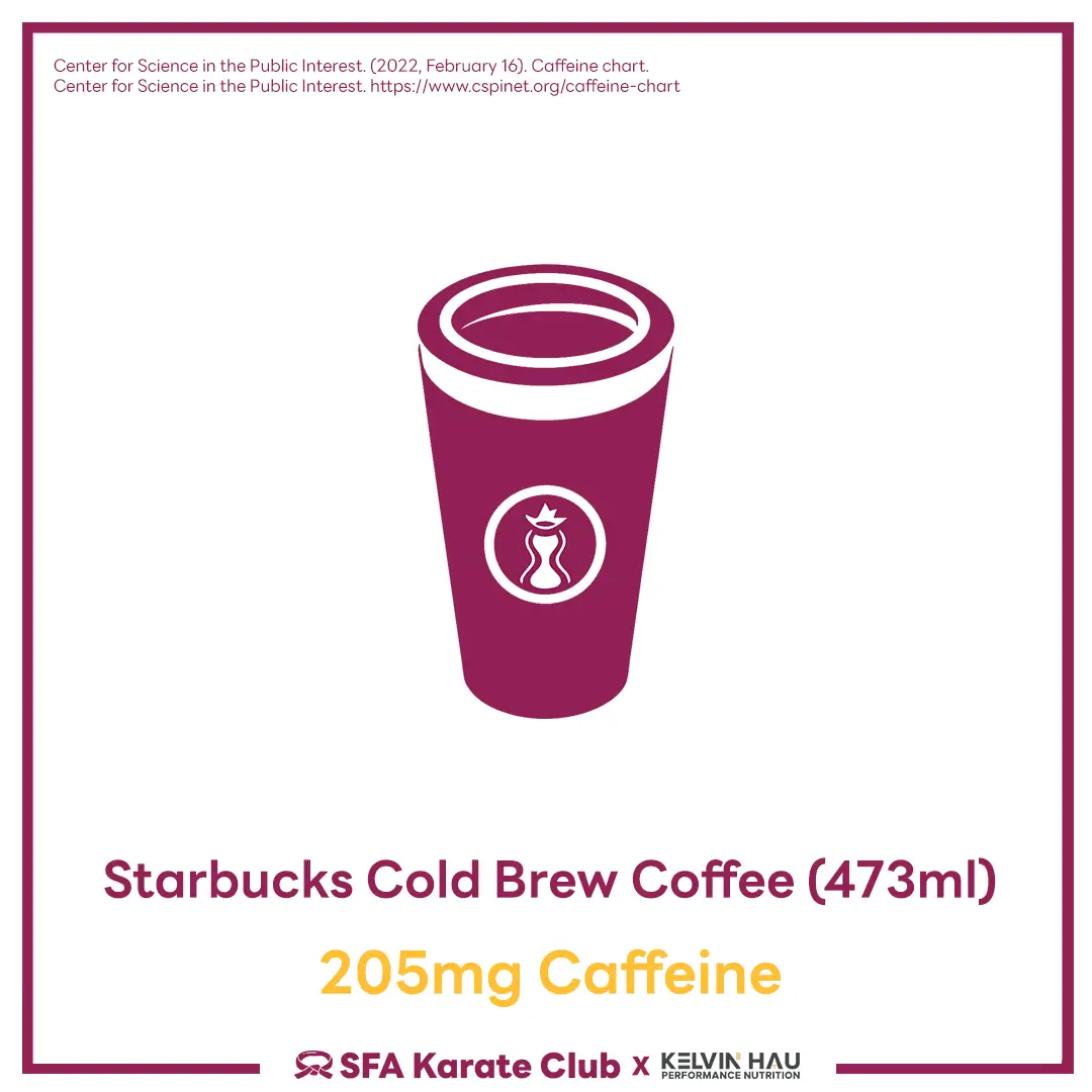 Caffeine content in Different beverages & foods — image 7 of 19