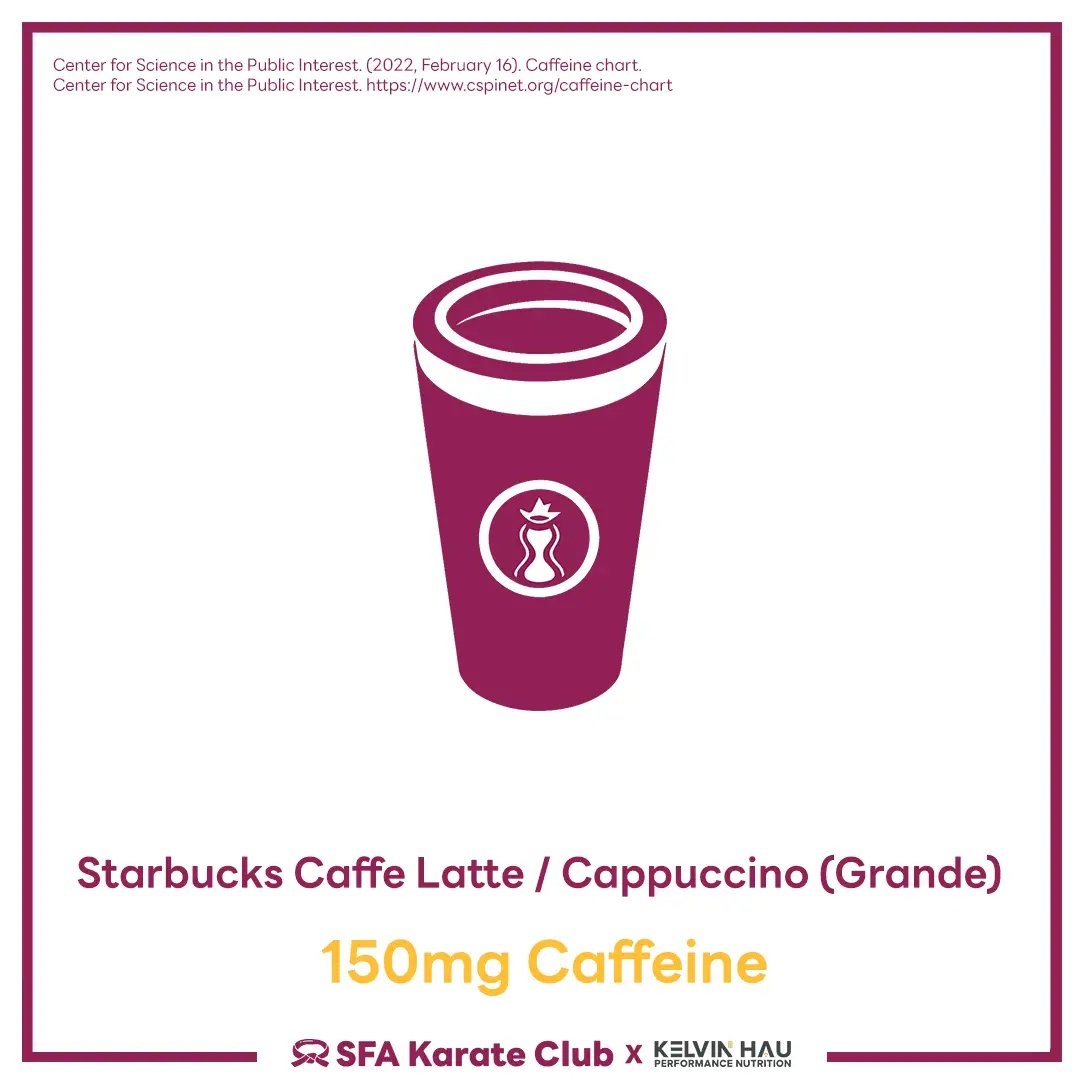Caffeine content in Different beverages & foods — image 8 of 19