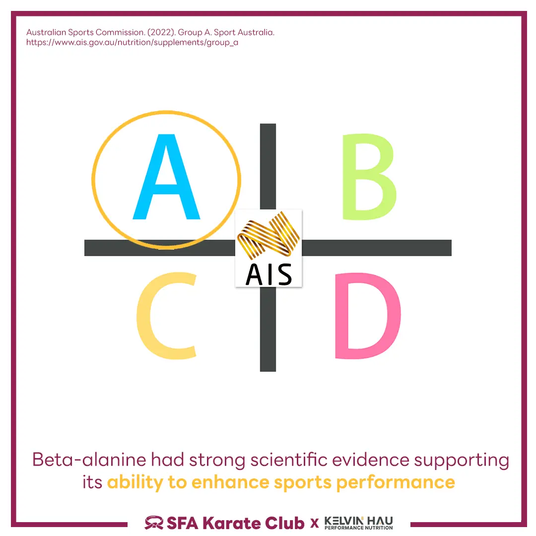 Beta-alanine & Karate Performance — image 4 of 9