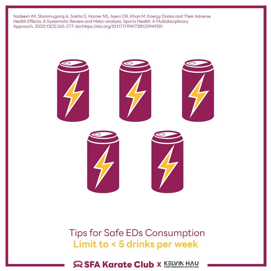 Energy Drinks/Shots & Athlete's Health — image 16 of 19