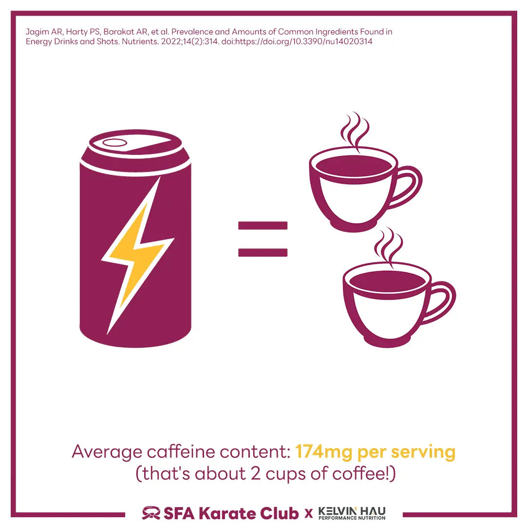 Energy Drinks/Shots & Athlete's Health — image 5 of 19