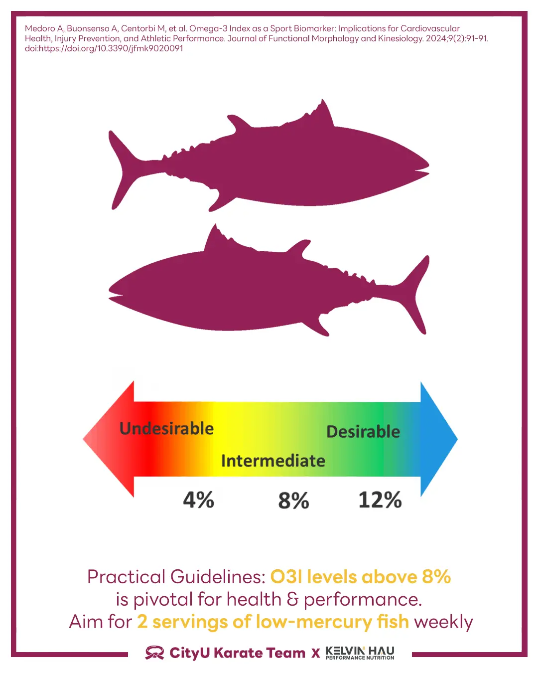 Omega-3 & Combat Sports Athletes — image 7 of 14