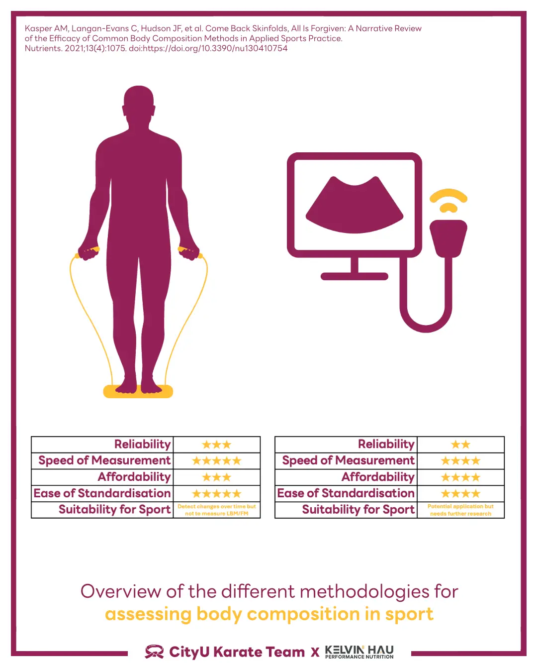 Body Composition & Combat Sports Athletes — image 5 of 16