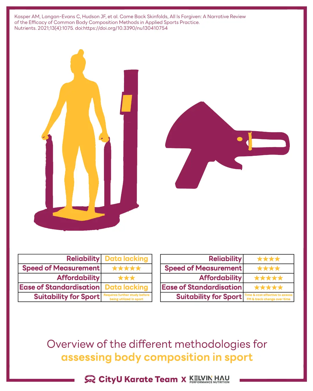 Body Composition & Combat Sports Athletes — image 6 of 16