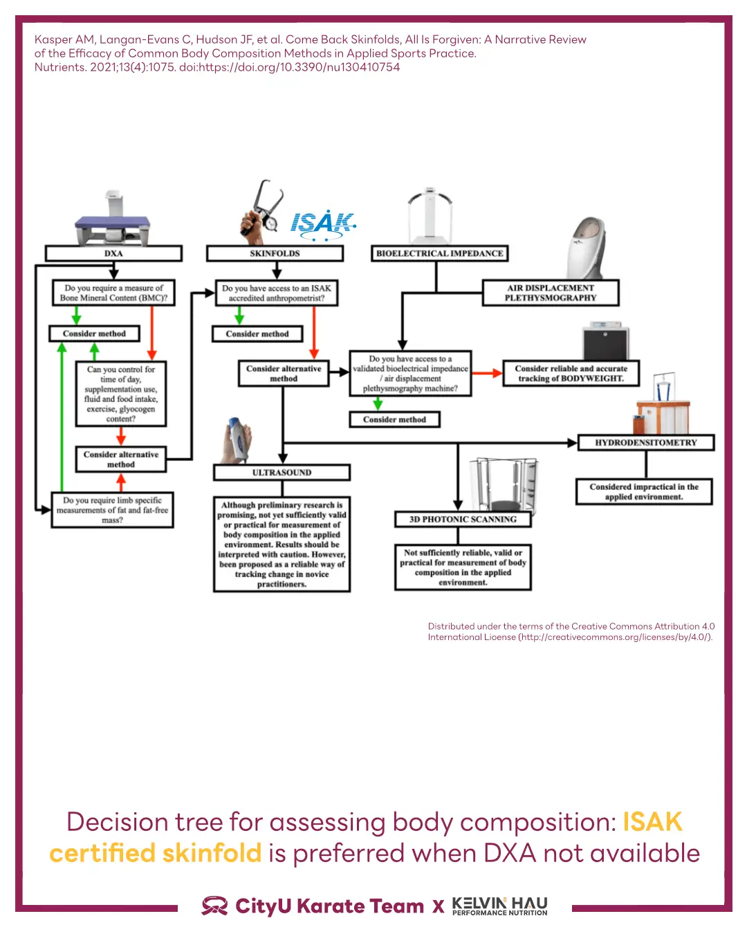 Body Composition & Combat Sports Athletes — image 8 of 16