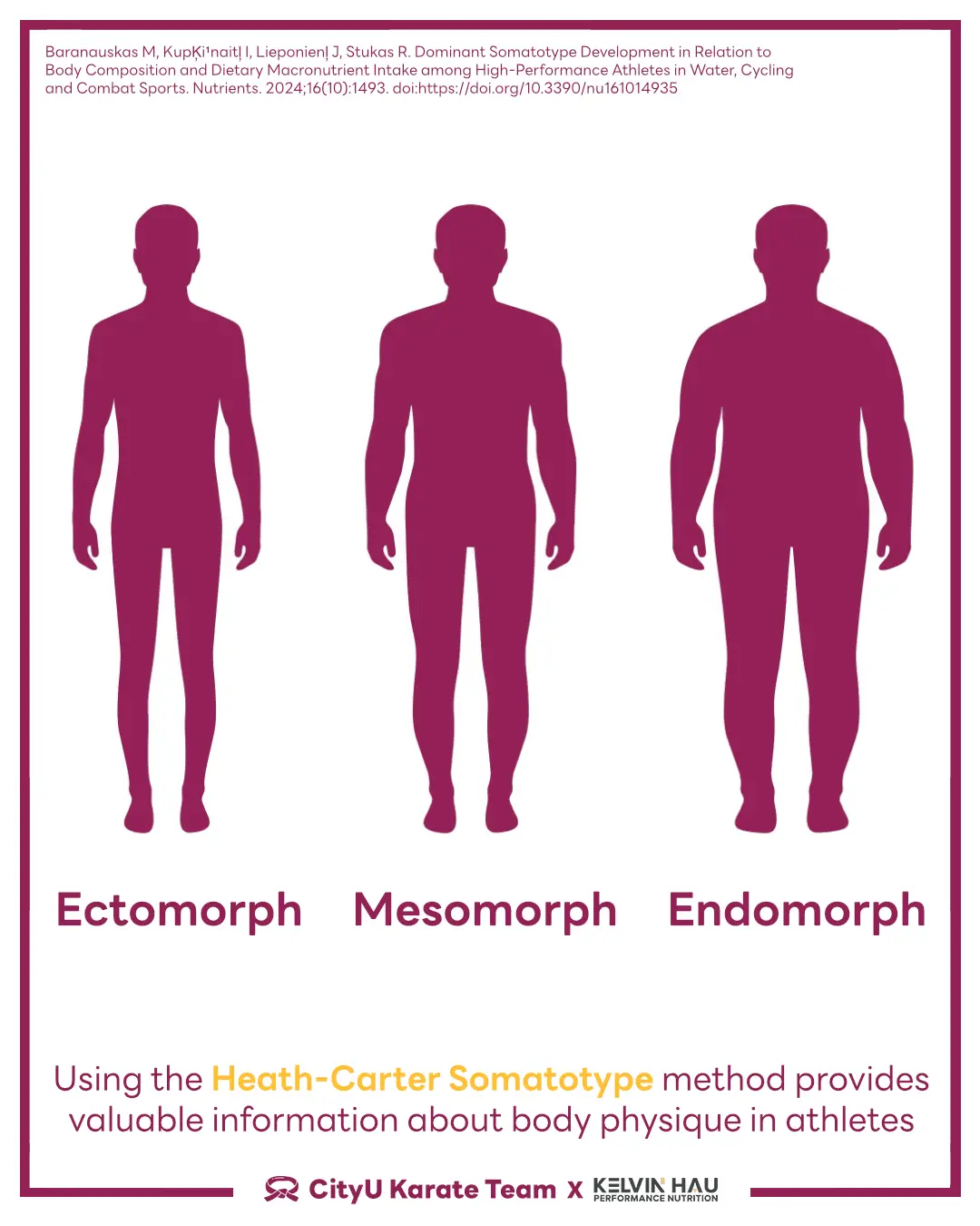 Body Composition & Combat Sports Athletes — image 9 of 16