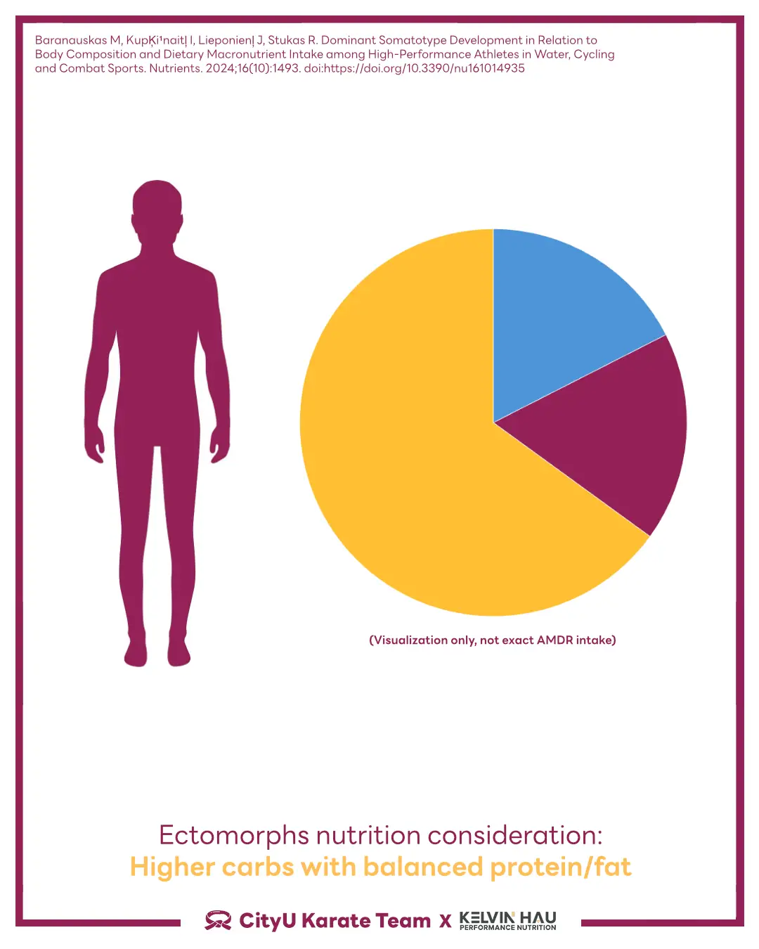 Body Composition & Combat Sports Athletes — image 11 of 16