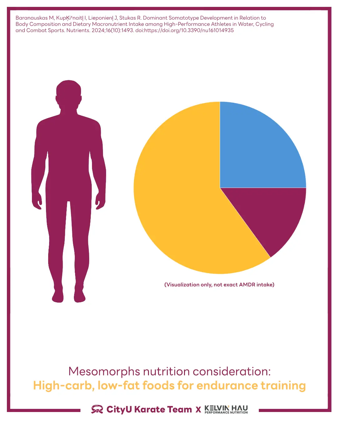 Body Composition & Combat Sports Athletes — image 12 of 16