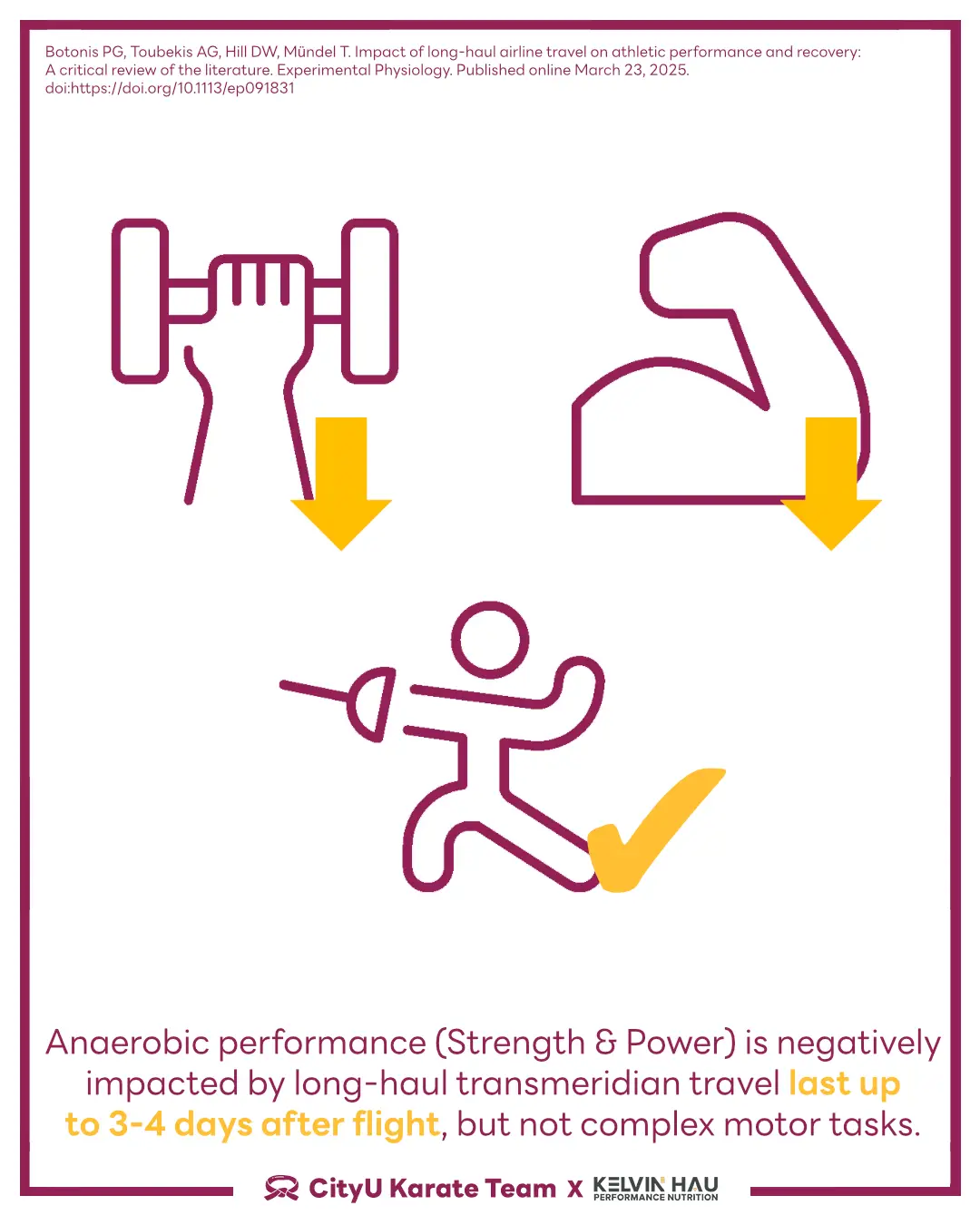 Travel on athletic performance and recovery — image 6 of 11