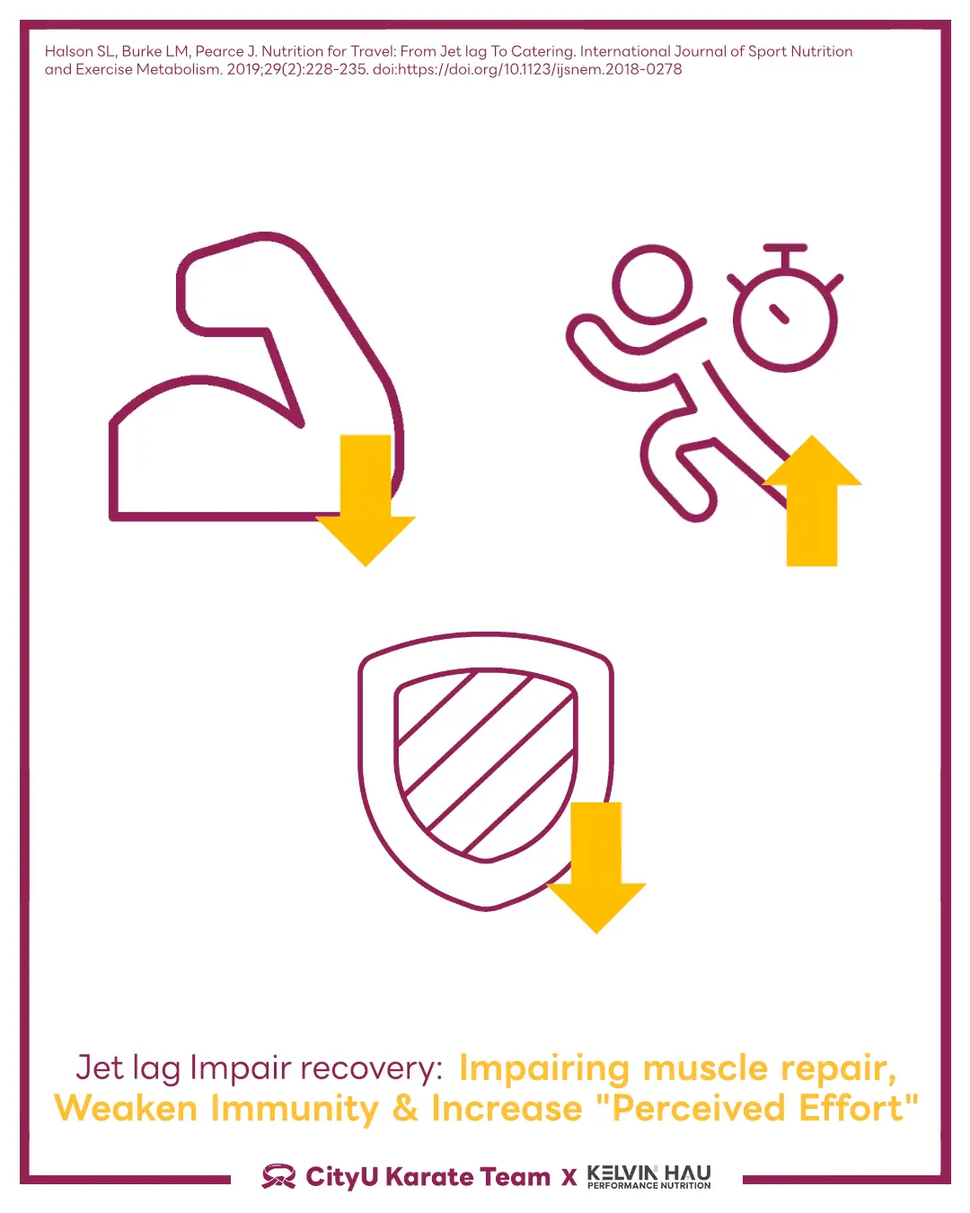Travel on athletic performance and recovery — image 8 of 11