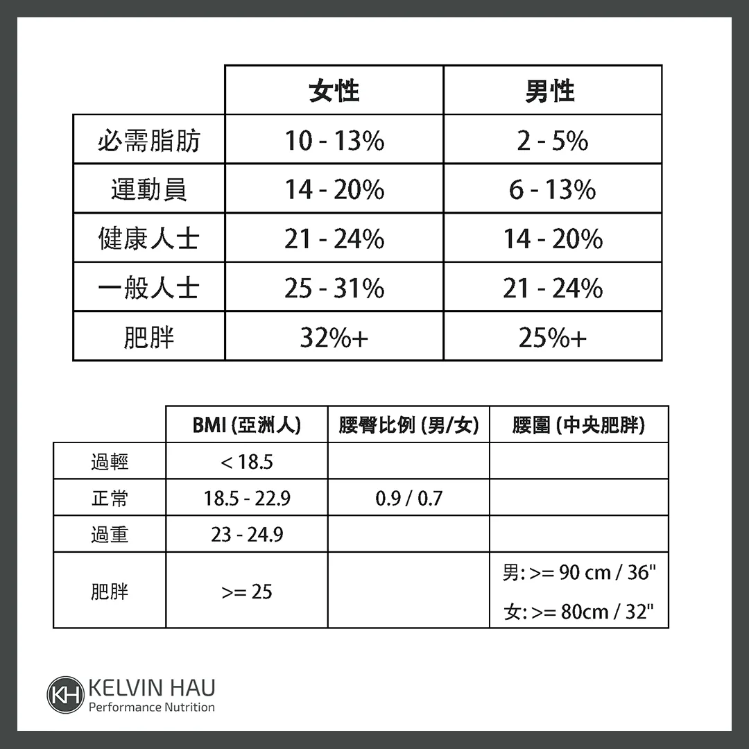 營養101: 身體組成 — image 2 of 3