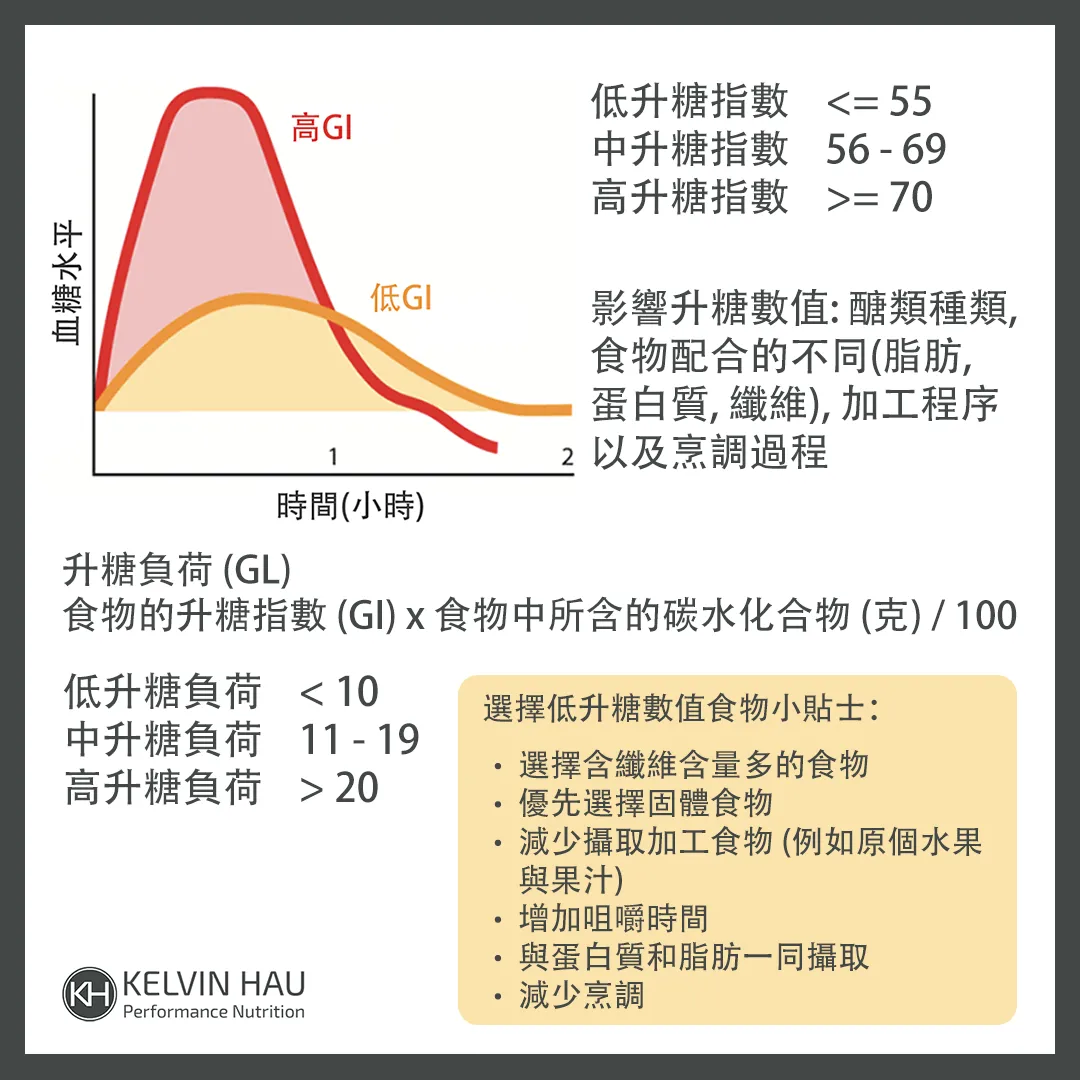 營養101: 升糖指數及升糖負荷 — image 2 of 3