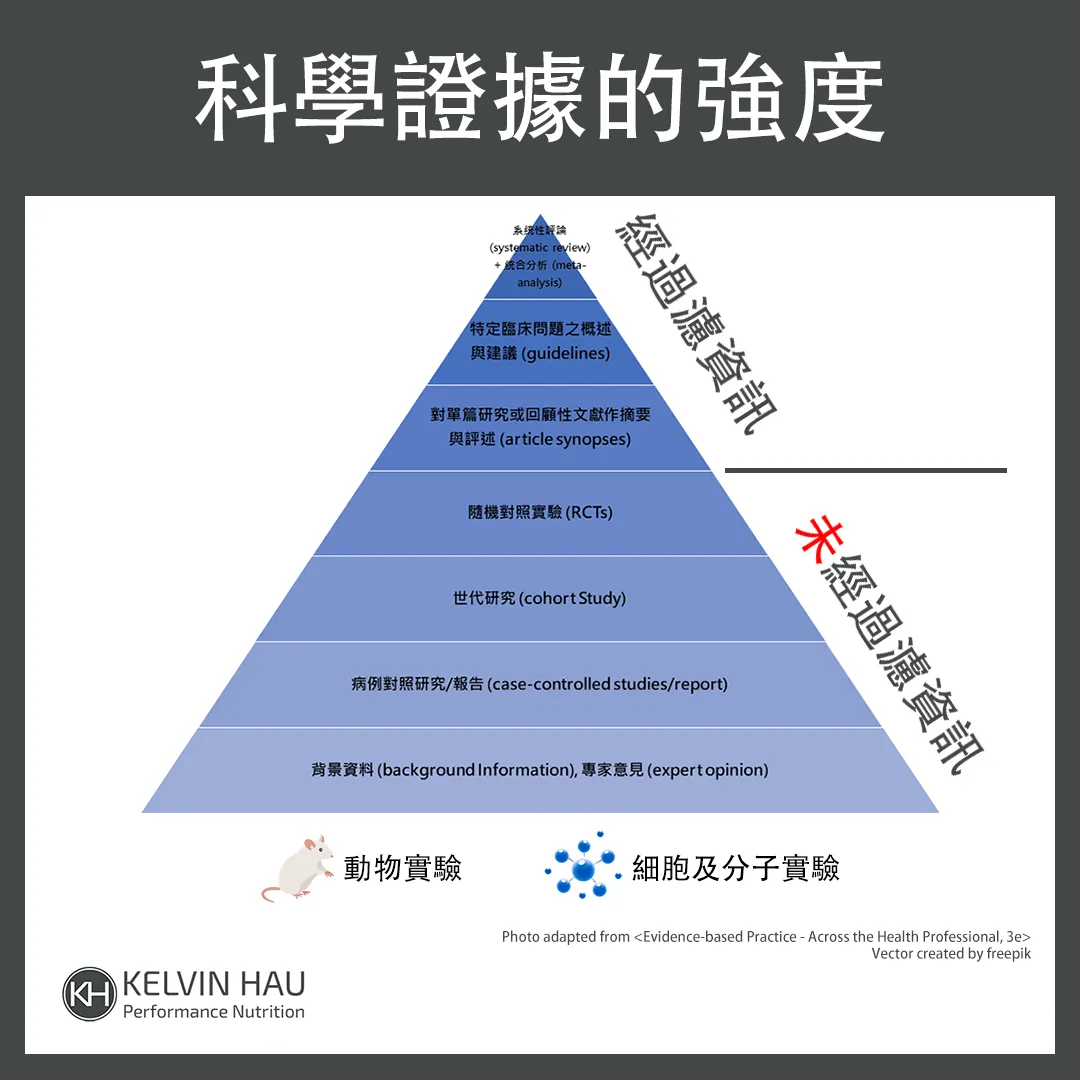 營養101: 如何聰明面對資訊 [進階篇] — image 2 of 6